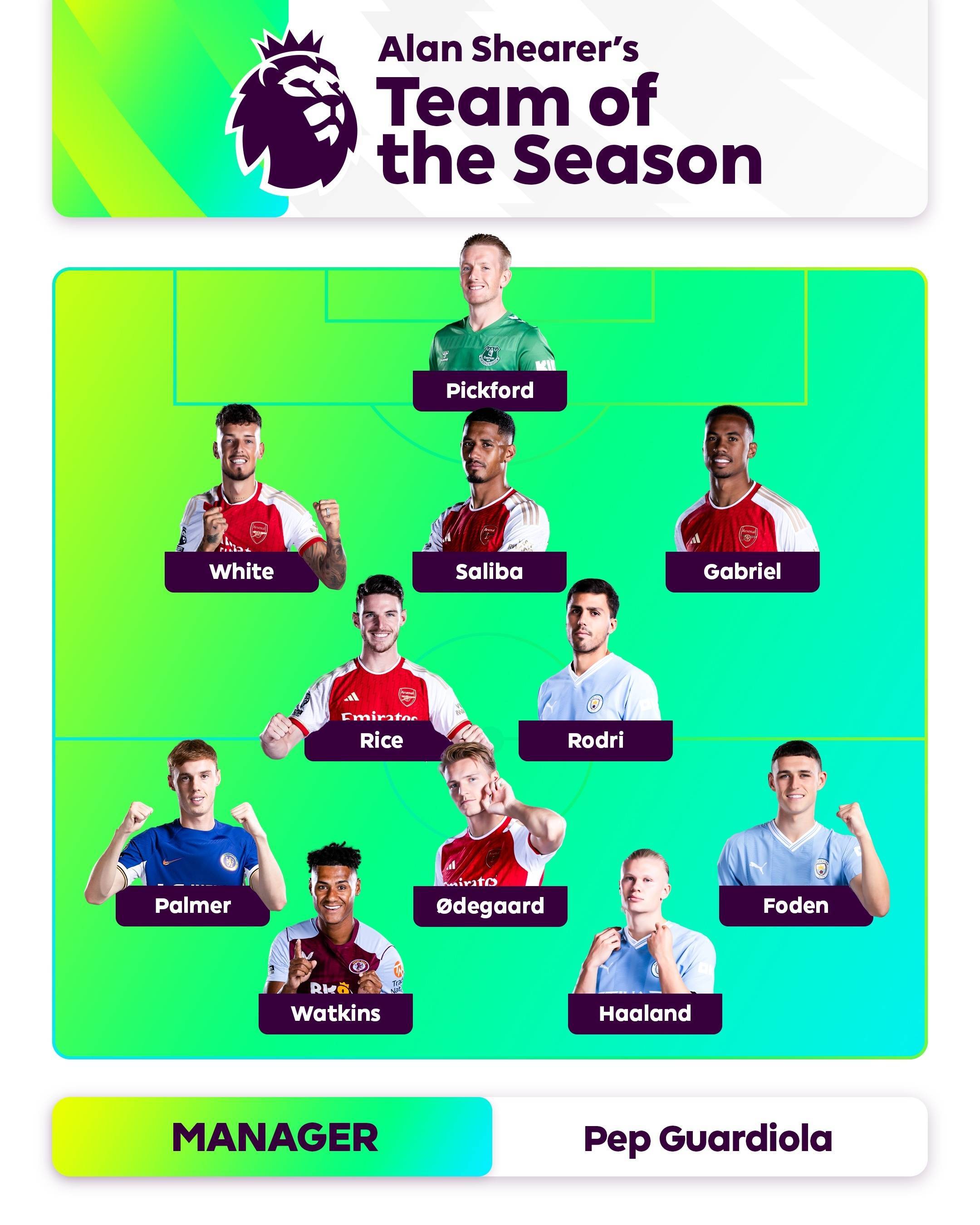 中的重要性 中的重要性