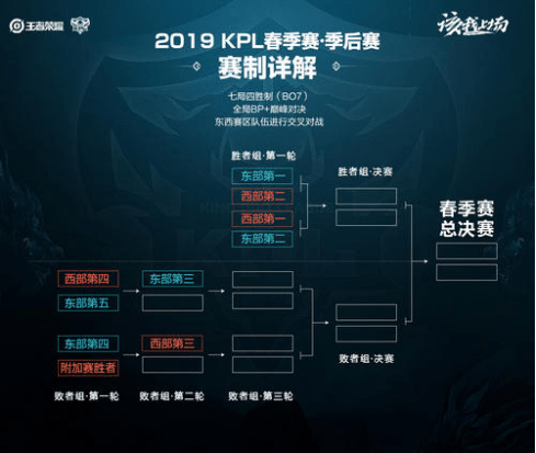 在绿茵场上 在绿茵场上