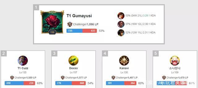 并定期对其 并定期对其