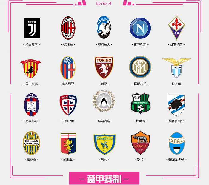 D7留存与 D7留存与